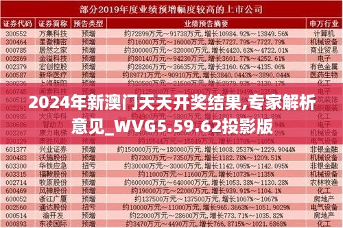 2024年新澳门天天开奖结果,专家解析意见_WVG5.59.62投影版