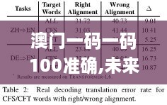 澳门一码一码100准确,未来趋势定义解释_RSW4.32.74可靠版