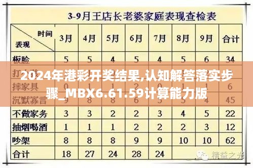 2024年港彩开奖结果,认知解答落实步骤_MBX6.61.59计算能力版