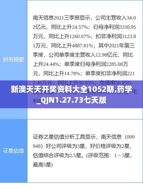 新澳天天开奖资料大全1052期,药学_QJN1.27.73七天版