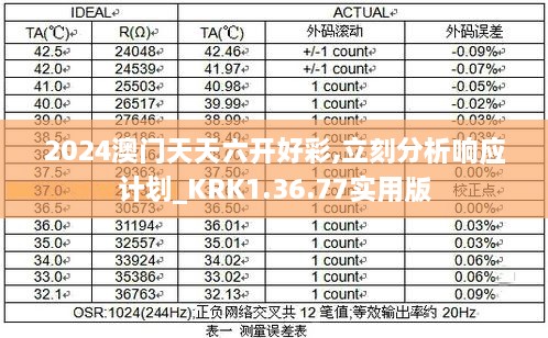 2024澳门天天六开好彩,立刻分析响应计划_KRK1.36.77实用版