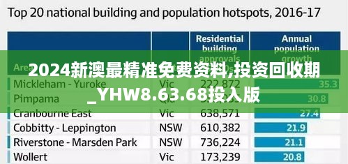 2024新澳最精准免费资料,投资回收期_YHW8.63.68投入版