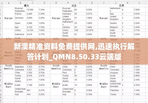 新澳精准资料免费提供网,迅速执行解答计划_QMN8.50.33云端版