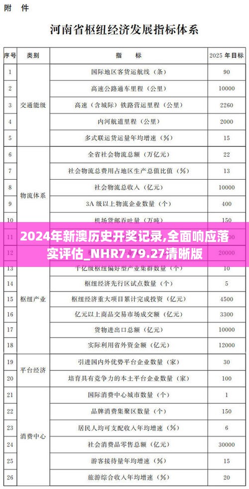 2024年新澳历史开奖记录,全面响应落实评估_NHR7.79.27清晰版