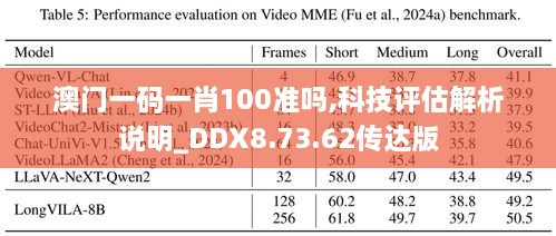 澳门一码一肖100准吗,科技评估解析说明_DDX8.73.62传达版