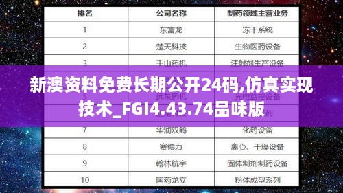 新澳资料免费长期公开24码,仿真实现技术_FGI4.43.74品味版