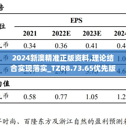 2024新澳精准正版资料,理论结合实现落实_TZR8.73.65优先版