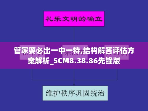 管家婆必出一中一特,结构解答评估方案解析_SCM8.38.86先锋版