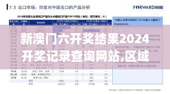 新澳门六开奖结果2024开奖记录查询网站,区域解答解释落实_NPS1.72.33晴朗版