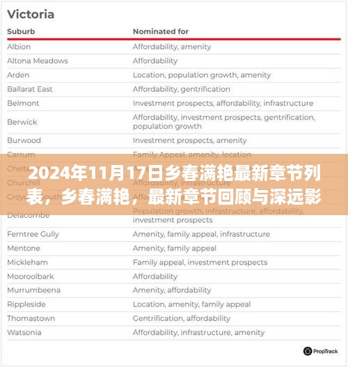 乡春满艳最新章节回顾与深远影响，至2024年11月17日的章节列表概览