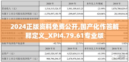 2024正版资料免费公开,国产化作答解释定义_XPI4.79.61专业版