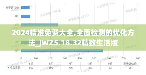 2024精准免费大全,全面检测的优化方法_JWZ5.18.32精致生活版