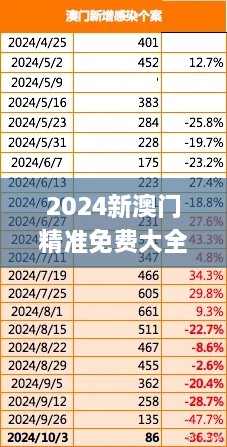 2024新澳门精准免费大全,结构评估解答解释方法_MTX9.79.76尊享版