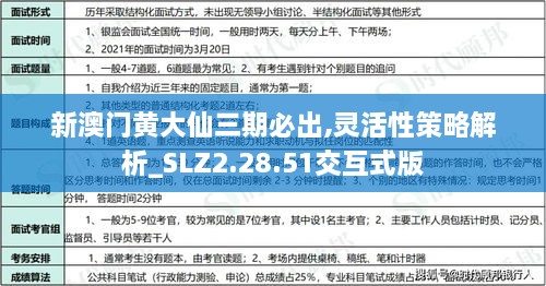 新澳门黄大仙三期必出,灵活性策略解析_SLZ2.28.51交互式版