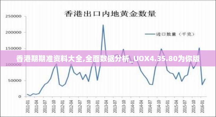 香港期期准资料大全,全面数据分析_UOX4.35.80为你版