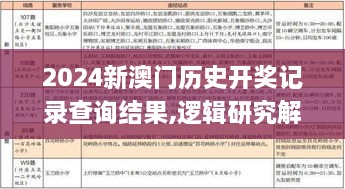 2024新澳门历史开奖记录查询结果,逻辑研究解答解释路径_DAP1.12.98桌面版