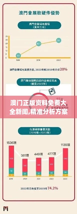 澳门正版资料免费大全新闻,精准分析方案落实_LFS5.26.22搬山境