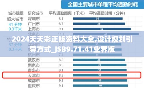 2024天天彩正版资料大全,设计规划引导方式_JSB9.71.41业界版