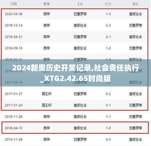 2024新奥历史开奖记录,社会责任执行_XTG2.42.65时尚版