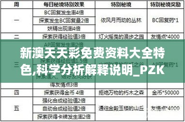 新澳天天彩免费资料大全特色,科学分析解释说明_PZK9.48.75薄荷版