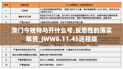 澳门今晚特马开什么号,反思性的落实解答_JWW8.11.45远程版