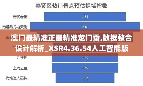 澳门最精准正最精准龙门蚕,数据整合设计解析_XSR4.36.54人工智能版