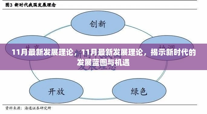 揭秘新时代发展蓝图与机遇，最新发展理论解析（11月版）