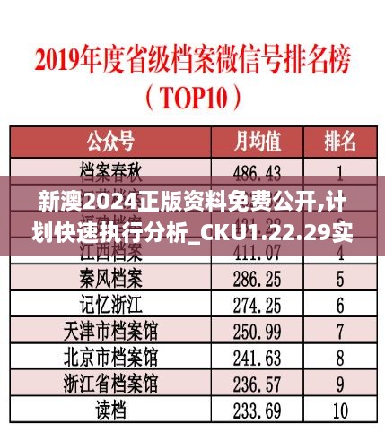 新澳2024正版资料免费公开,计划快速执行分析_CKU1.22.29实用版