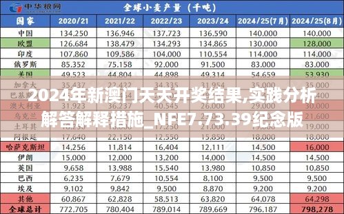 2024年新澳门天天开奖结果,实践分析解答解释措施_NFE7.73.39纪念版