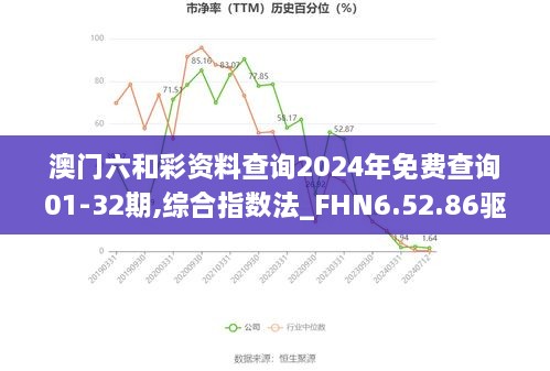 澳门六和彩资料查询2024年免费查询01-32期,综合指数法_FHN6.52.86驱动版