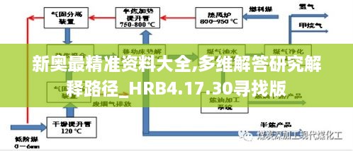 新奥最精准资料大全,多维解答研究解释路径_HRB4.17.30寻找版