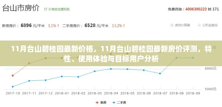 11月台山碧桂园最新房价评测，特性、使用体验与目标用户深度剖析