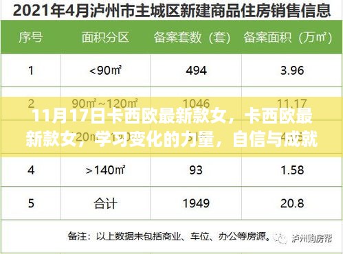 卡西欧最新款女表，学习变化的力量，自信与成就感的闪耀之旅