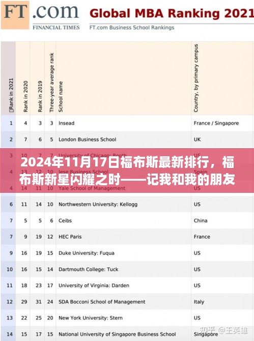 我和我的朋友们在福布斯新星闪耀时的温馨日常——最新排行揭晓于2024年11月17日