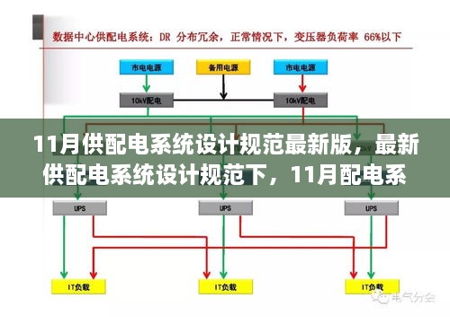 最新供配电系统设计规范下的11月配电系统设计的优劣探讨