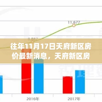 天府新区房价变迁揭秘，最新动态与历年趋势回顾（往年11月17日）