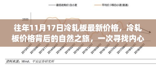 往年11月17日冷轧板最新价格揭秘，探寻价格背后的故事与内心平静之旅