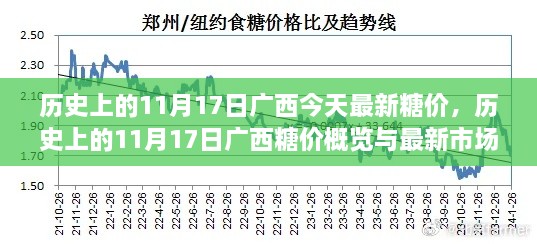 历史上的11月17日广西糖价概览，回顾与最新市场分析及市场预测