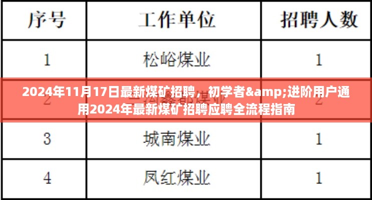 初学者与进阶用户通用，最新煤矿招聘应聘全流程指南（2024年）