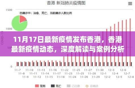 香港最新疫情动态深度解读与案例分析（11月17日最新发布）