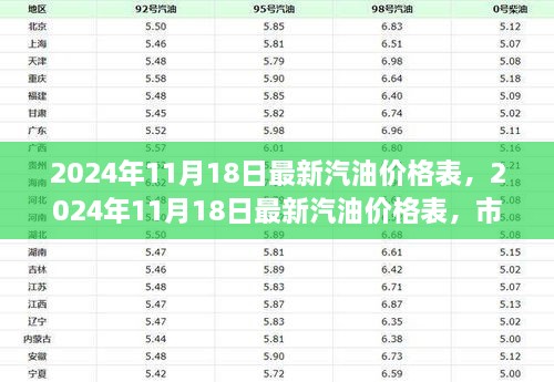 2024年11月18日汽油价格表，市场走势分析与预测