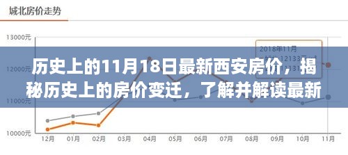 揭秘历史变迁下的西安房价，最新房价解读与指南（初学者进阶版）
