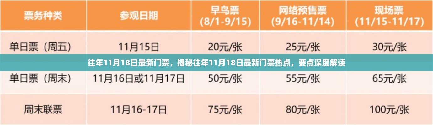 揭秘往年11月18日门票热点，深度解读与最新动态解析