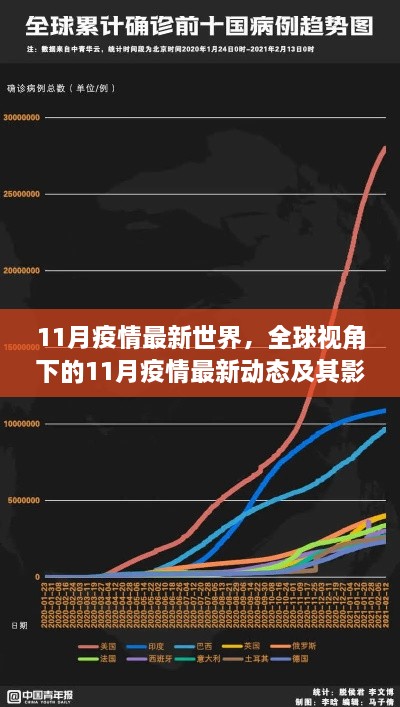 全球视角下的11月疫情最新动态与影响分析