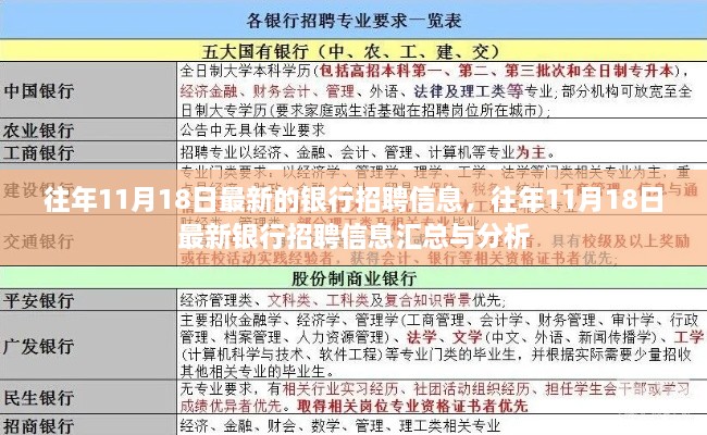 往年11月18日银行招聘信息汇总与分析，最新岗位及趋势分析