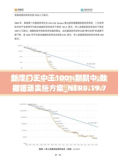 新澳门王中王100%期期中,数据驱动实施方案_NER8.19.73先锋版