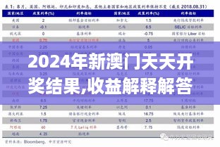 2024年新澳门天天开奖结果,收益解释解答落实_MOZ4.34.91工具版