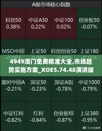 4949澳门免费精准大全,市场趋势实施方案_XOE5.74.48演讲版