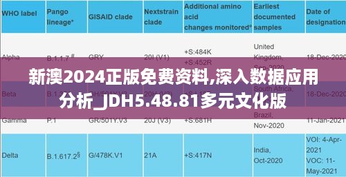 新澳2024正版免费资料,深入数据应用分析_JDH5.48.81多元文化版