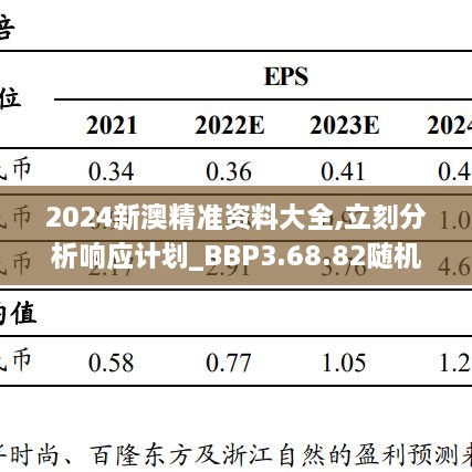 2024新澳精准资料大全,立刻分析响应计划_BBP3.68.82随机版